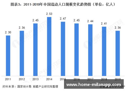 NBA球员租房需求及市场分析
