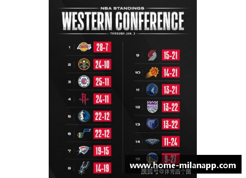 NBA球队全列表及其背景信息
