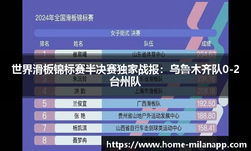 世界滑板锦标赛半决赛独家战报：乌鲁木齐队0-2台州队
